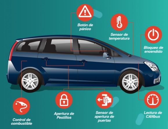 Internet de las cosas (IOT)